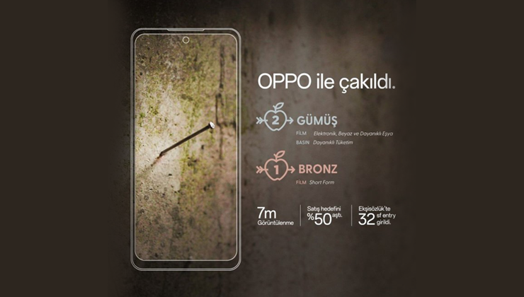 OPPO,  Kristal Elma’da üç ödülün sahibi oldu